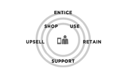 better user experience